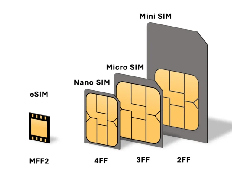 Carte SIM