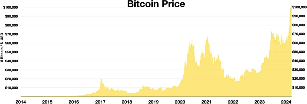 Pièce symbolisant le bitcoin